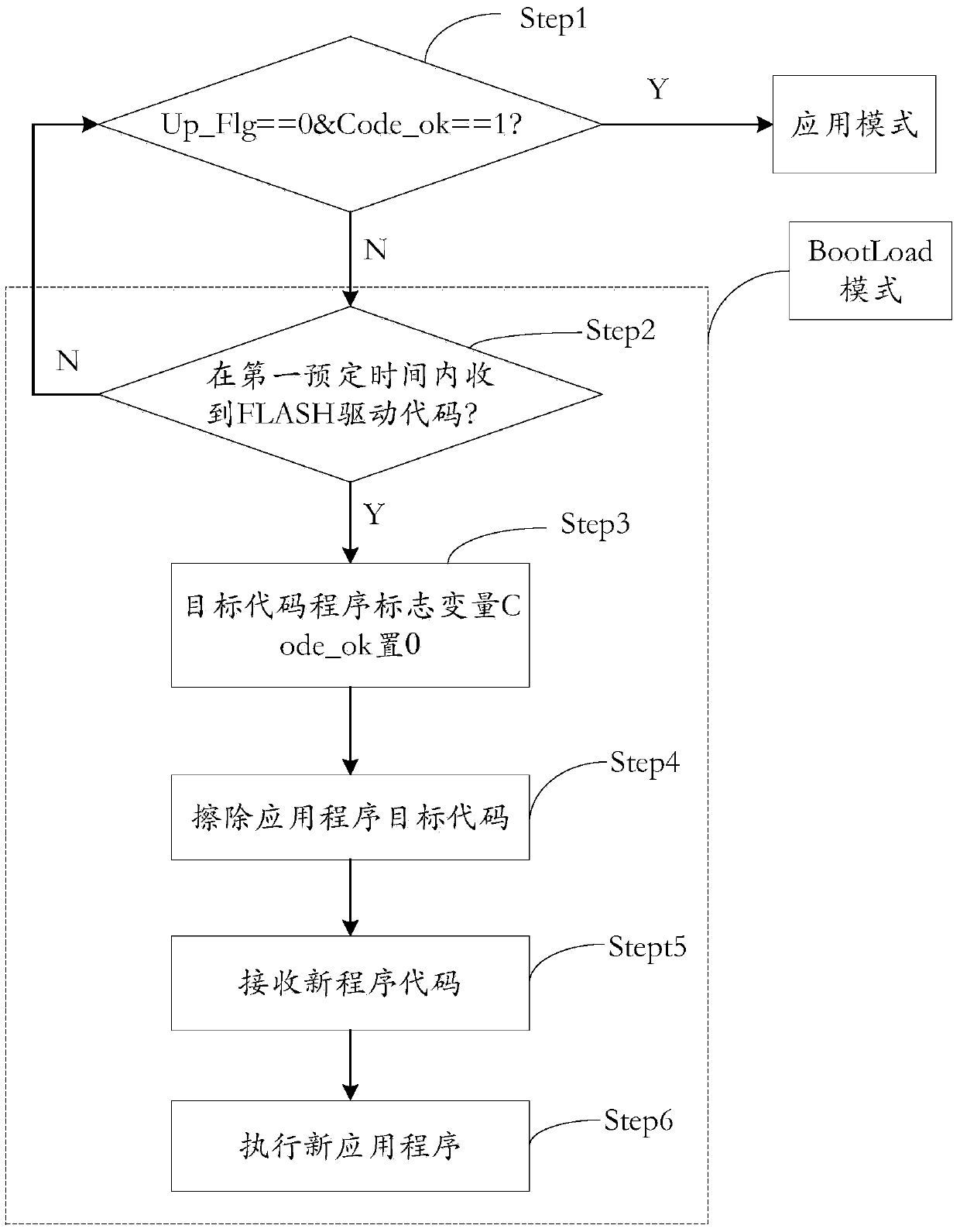 Program download method based on CAN bus