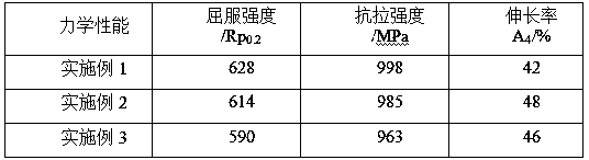 Preparation method of Ni-Cr-Al-Fe-series high-temperature alloy