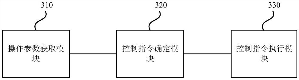 Operation control method and device, electronic equipment and storage medium