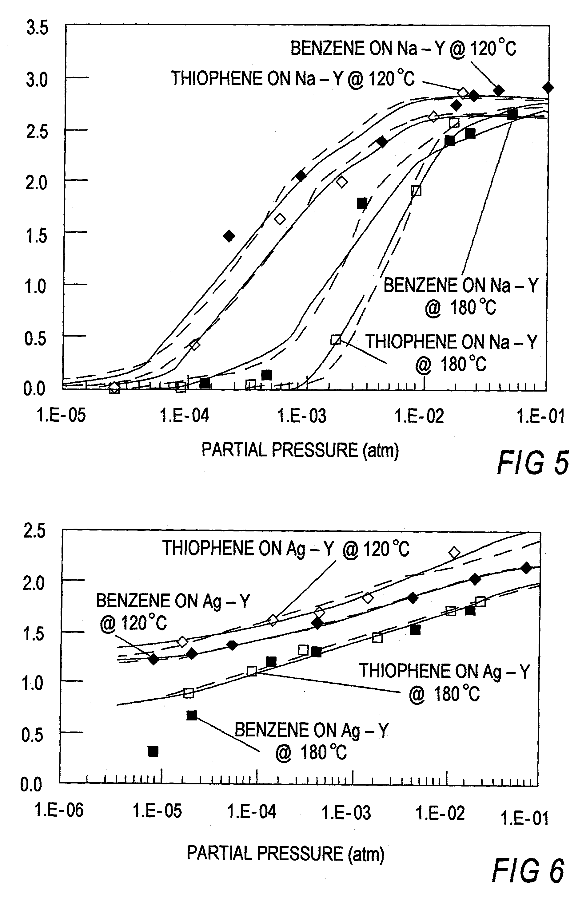 Selective sorbents for purification of hydrocartons