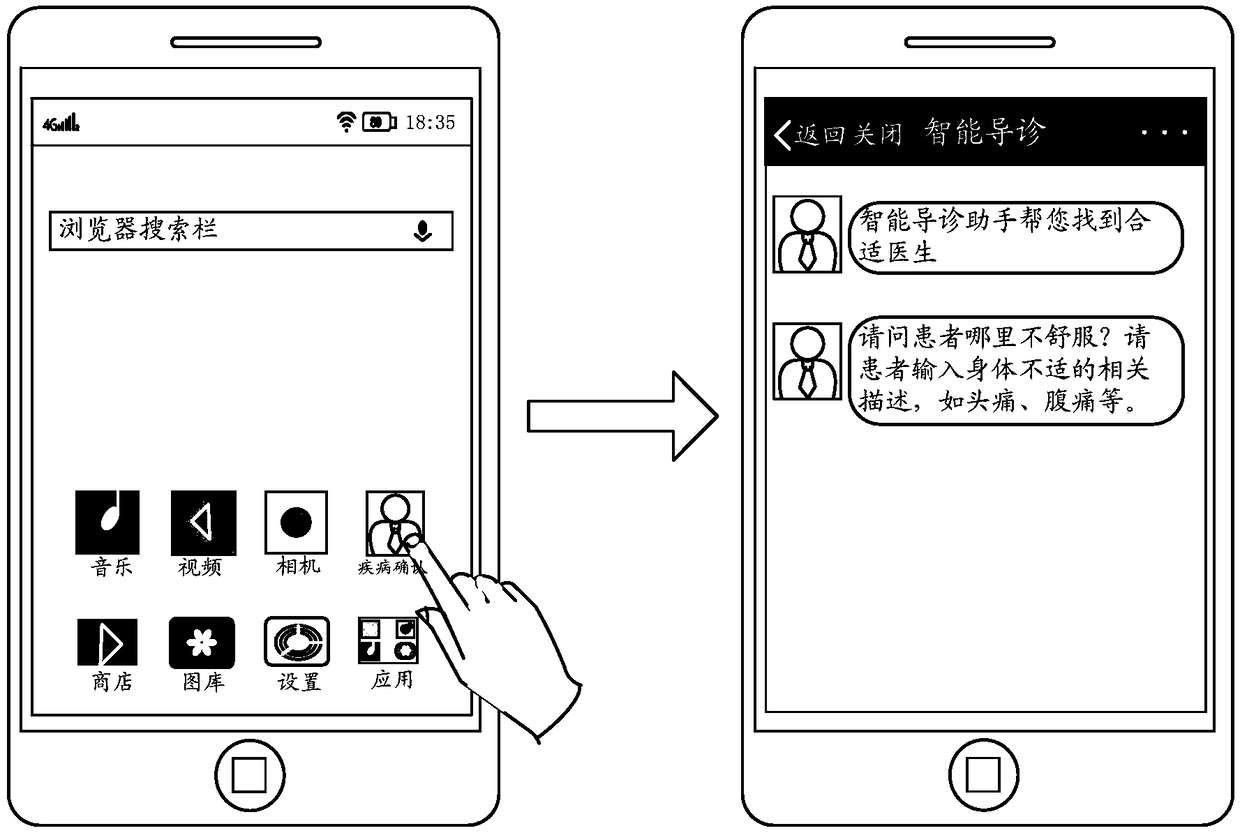 Disease prediction method and device, terminal and storage medium