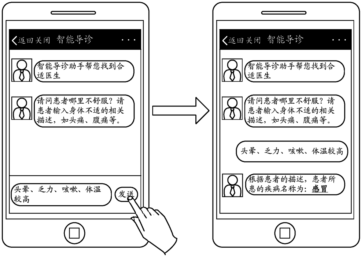 Disease prediction method and device, terminal and storage medium