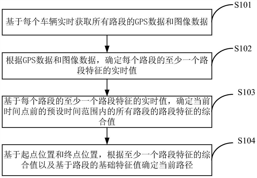 A path planning method, device, storage medium and electronic device