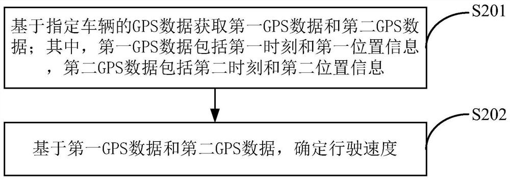 A path planning method, device, storage medium and electronic device