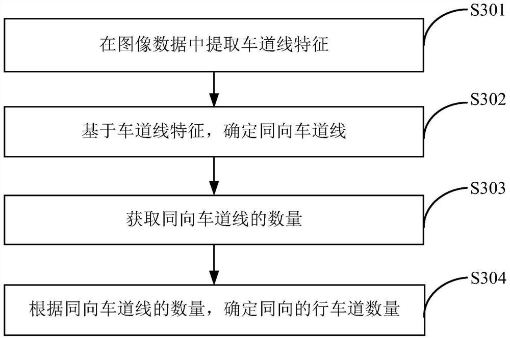 A path planning method, device, storage medium and electronic device