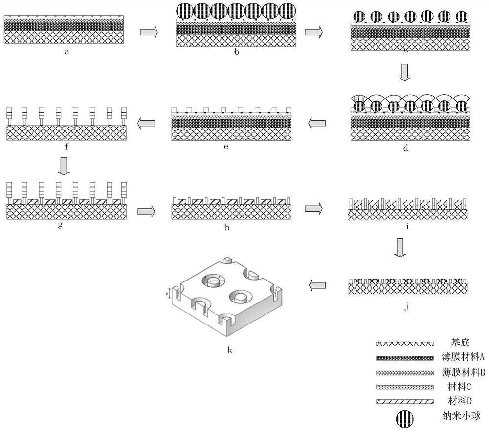 A kind of fabrication method of columnar coaxial ring nanostructure