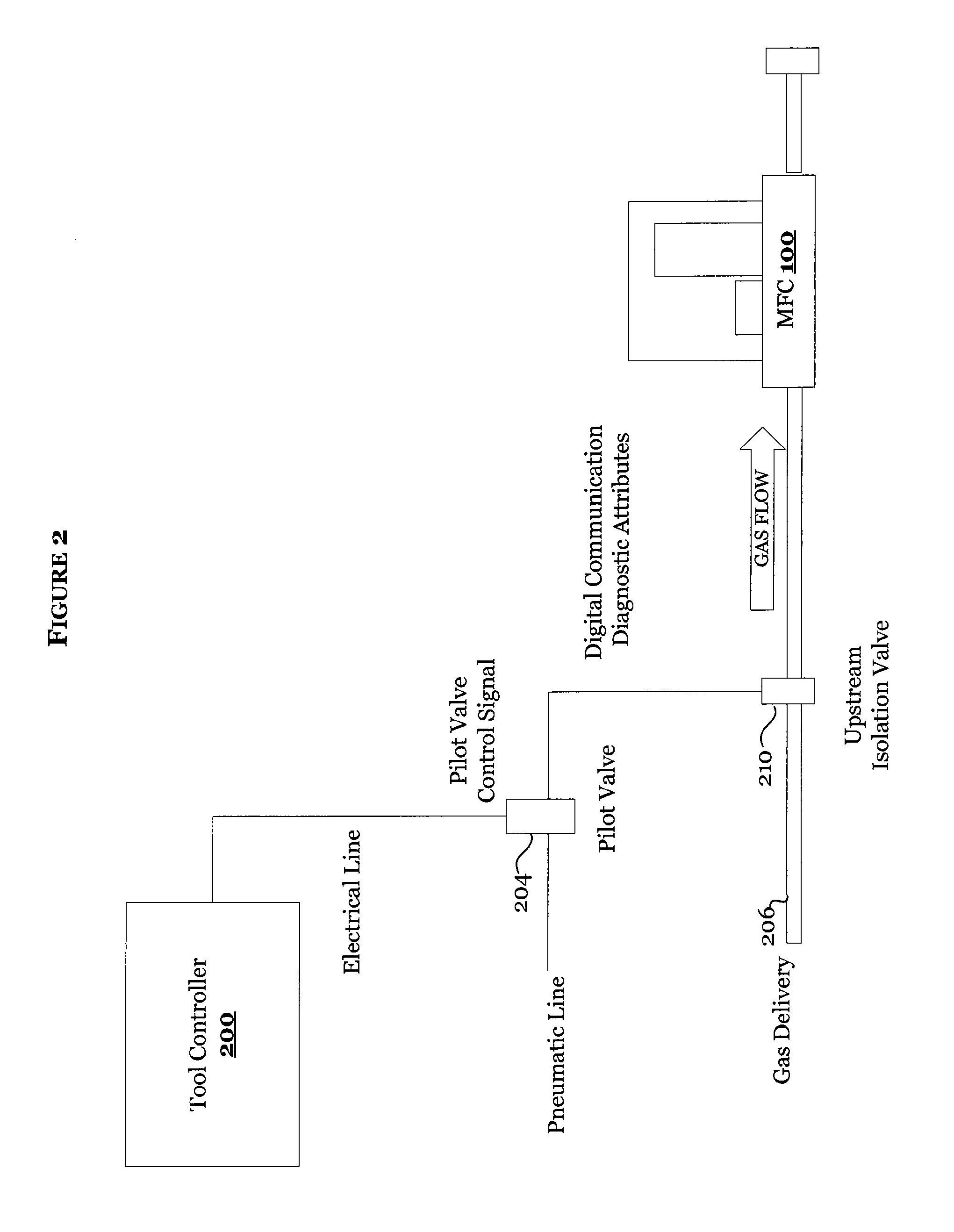 System and method for using a rate of decay measurement for real time measurement and correction of zero offset and zero drift of a mass flow controller or mass flow meter