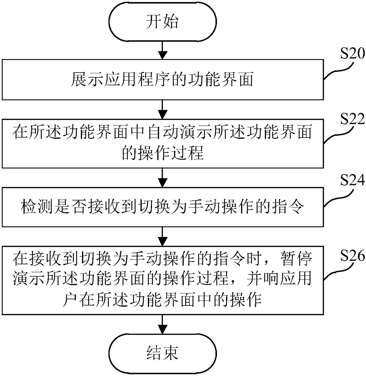 Application program function demonstration method and system, medium and electronic device