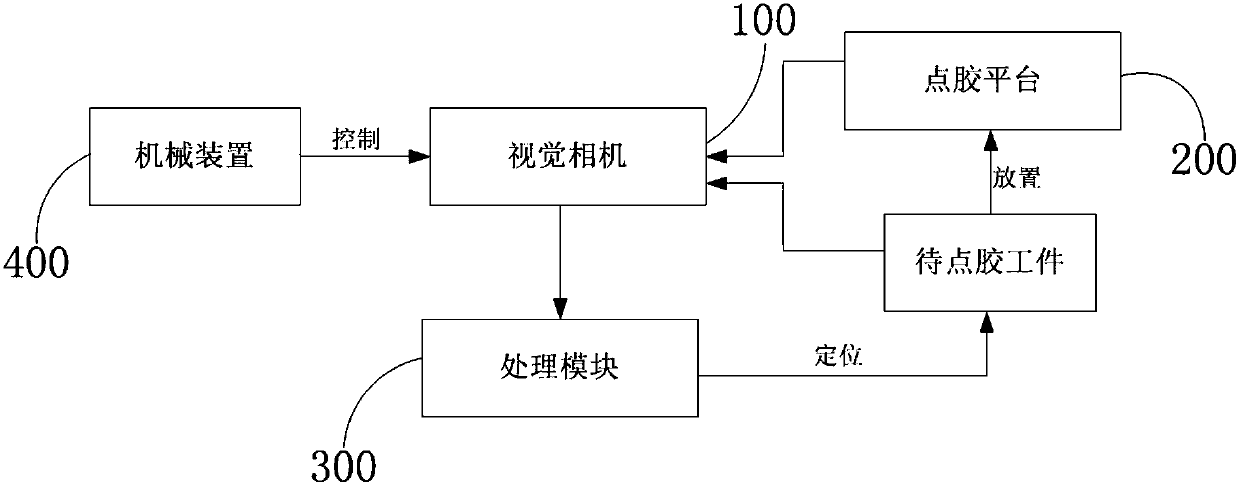 Method and device for dispensing positioning based on machine vision