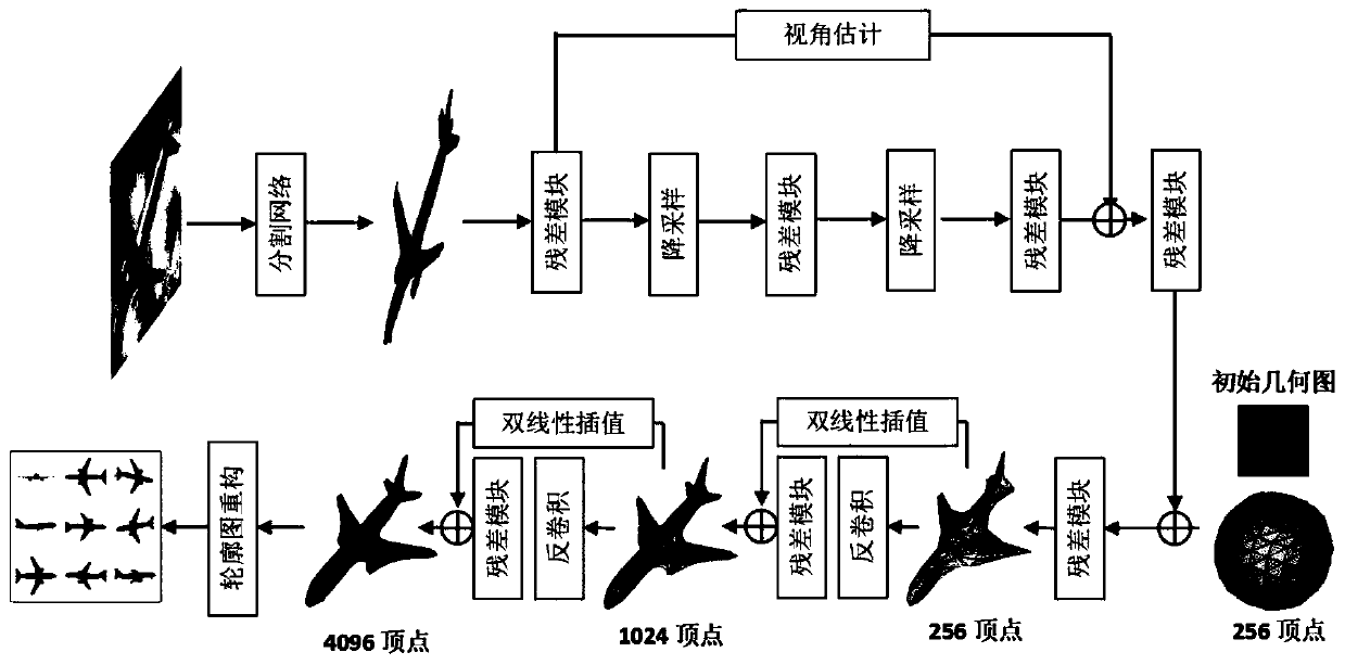 Three-dimensional grid model generation method and device based on single image