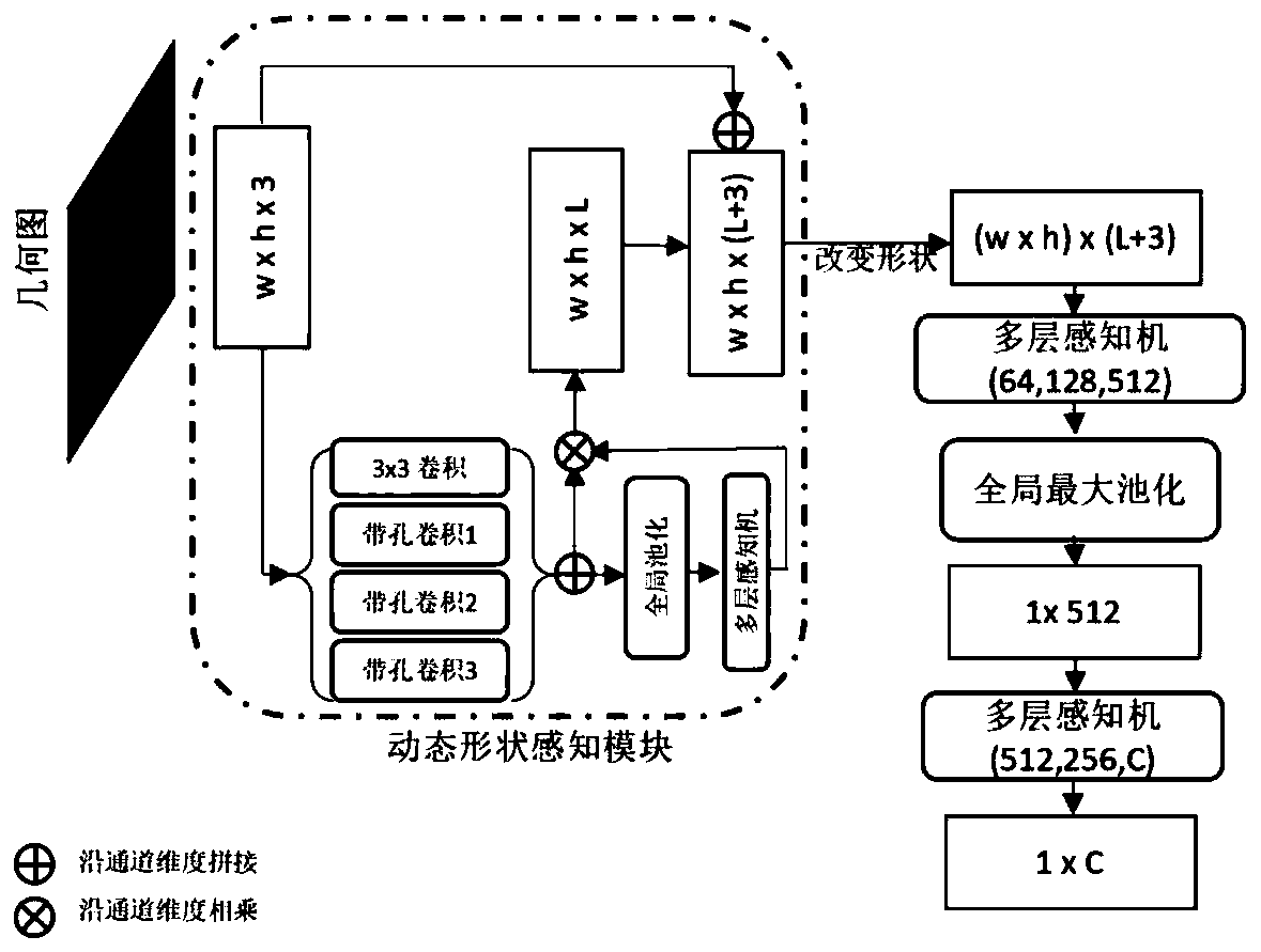 Three-dimensional grid model generation method and device based on single image