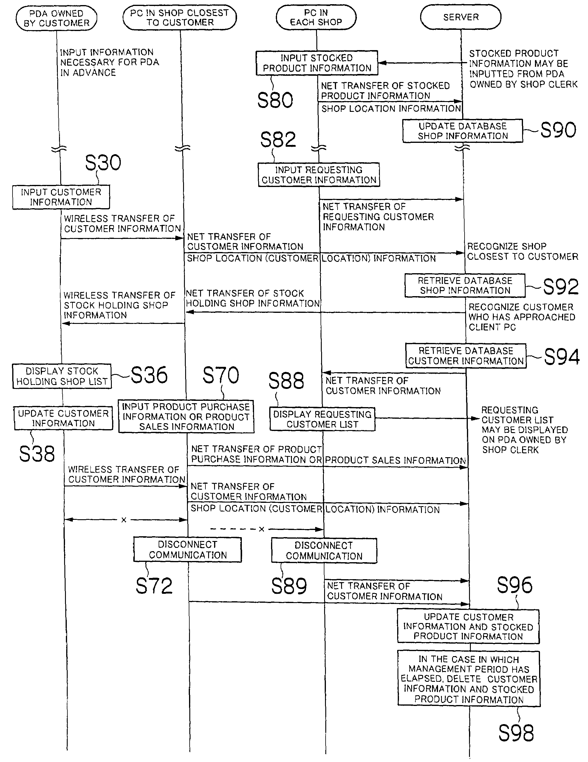 Customer solicitation support system and information provision server