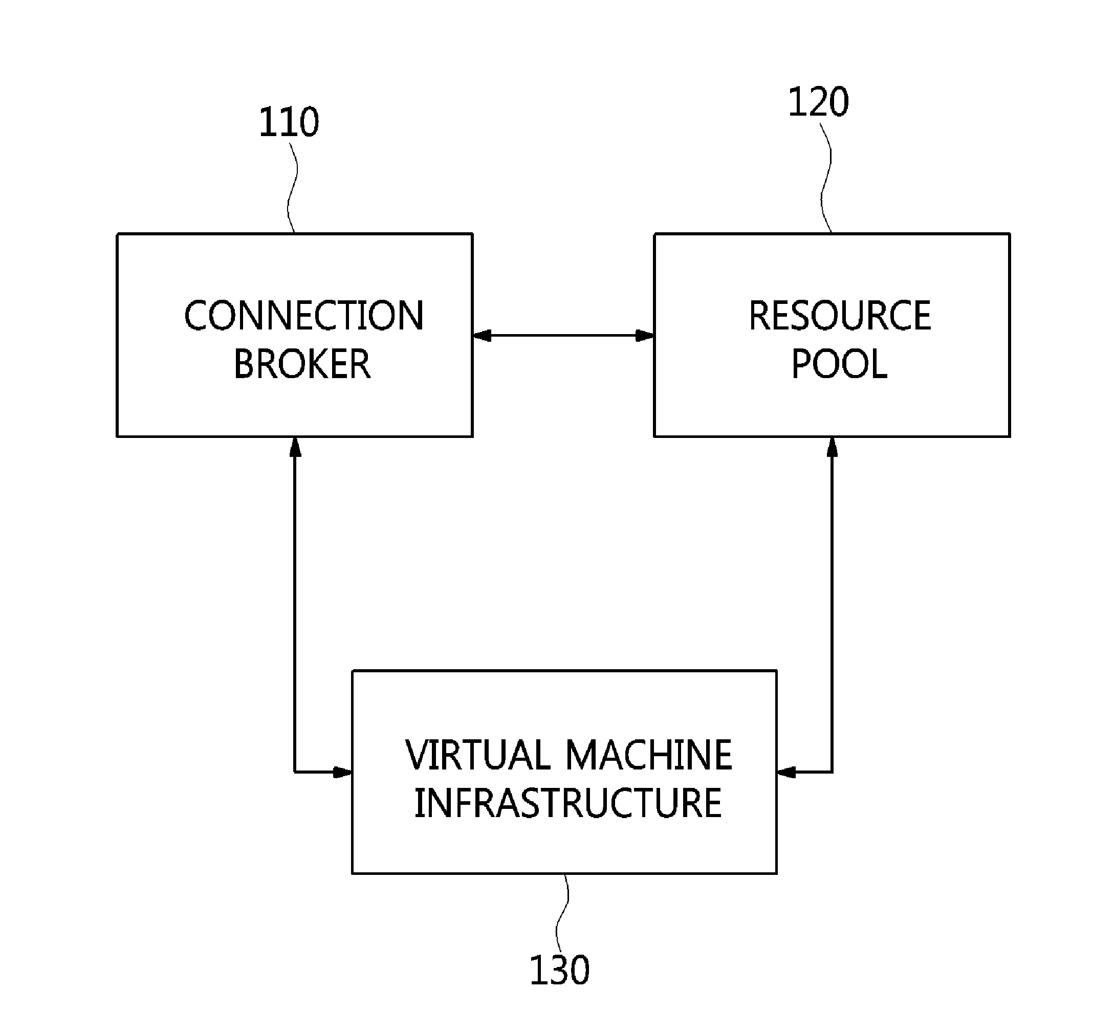 Apparatus and method for virtual desktop service