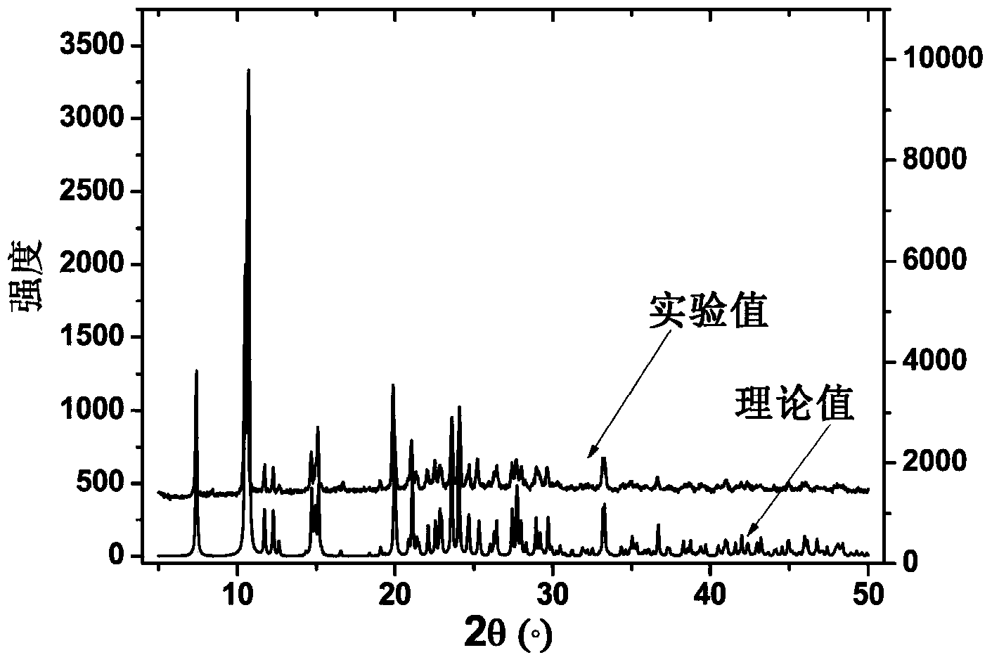 Nickel-coordination polymer and preparation method thereof