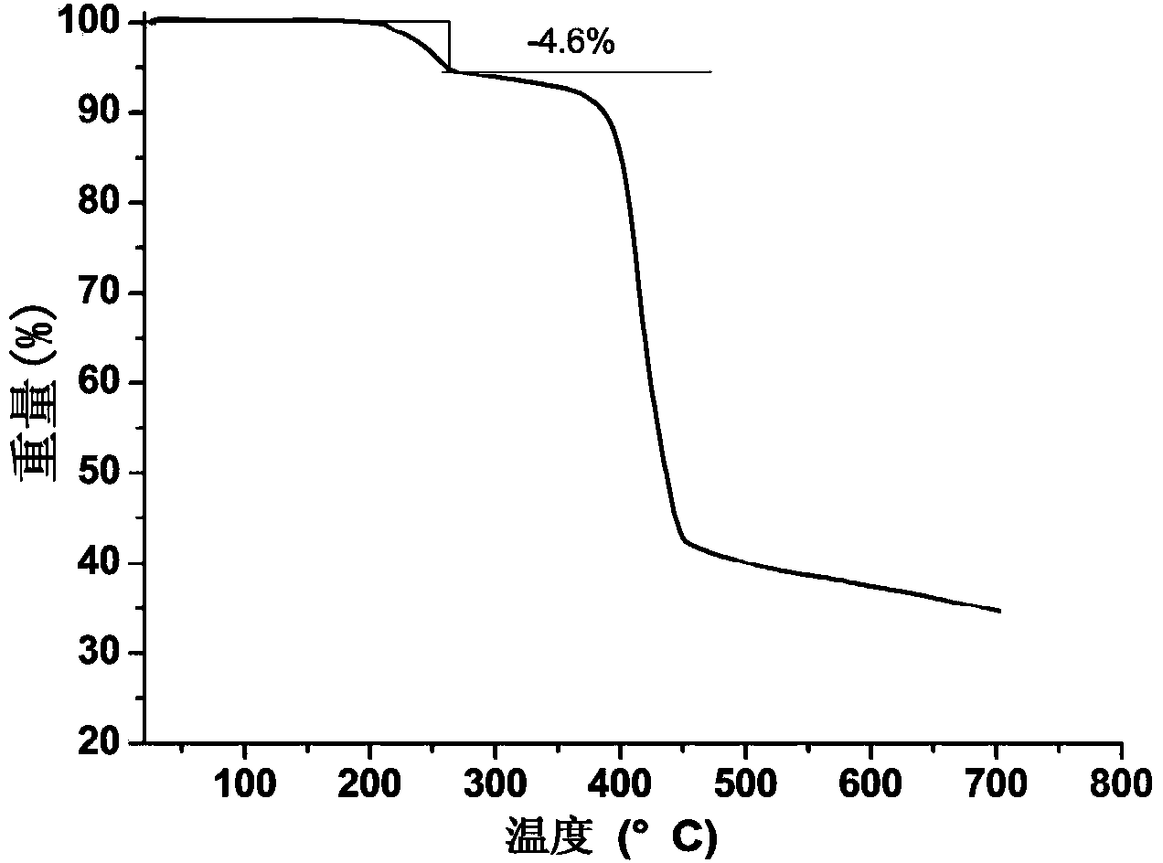 Nickel-coordination polymer and preparation method thereof