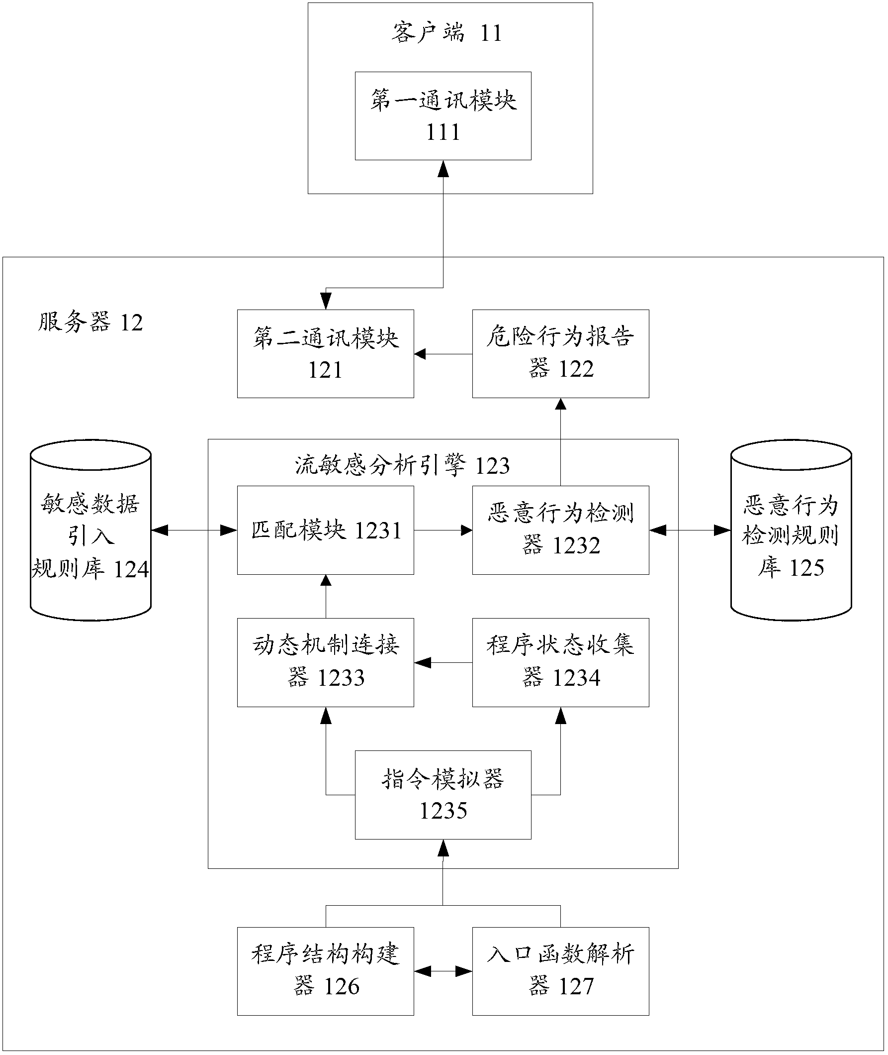 Malicious Android application program detection method, system and device