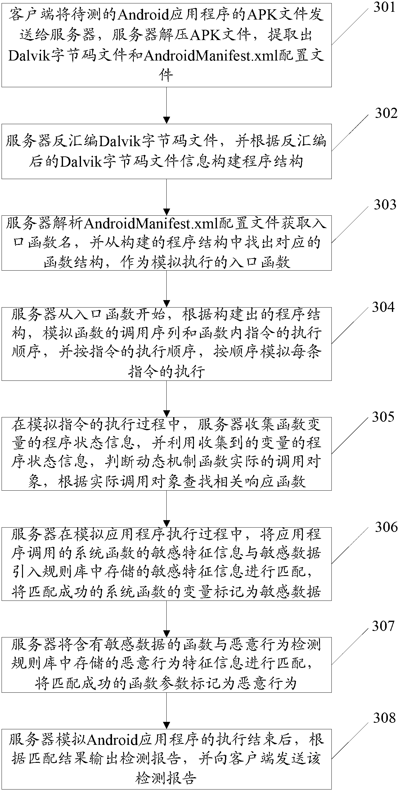 Malicious Android application program detection method, system and device