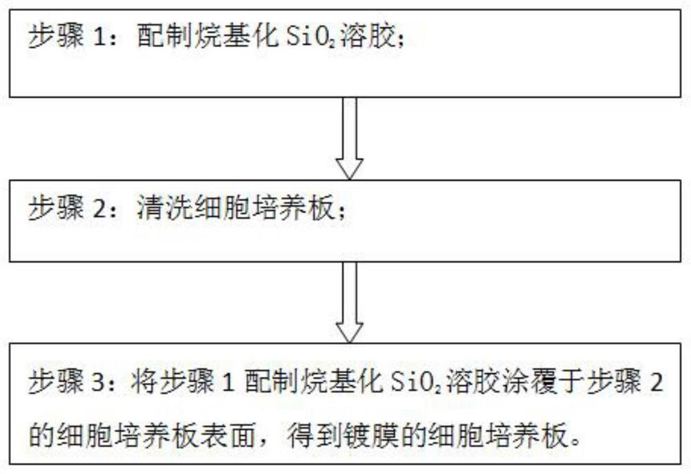 Preparation and application of high-throughput in-situ observable cell 3D culture plate