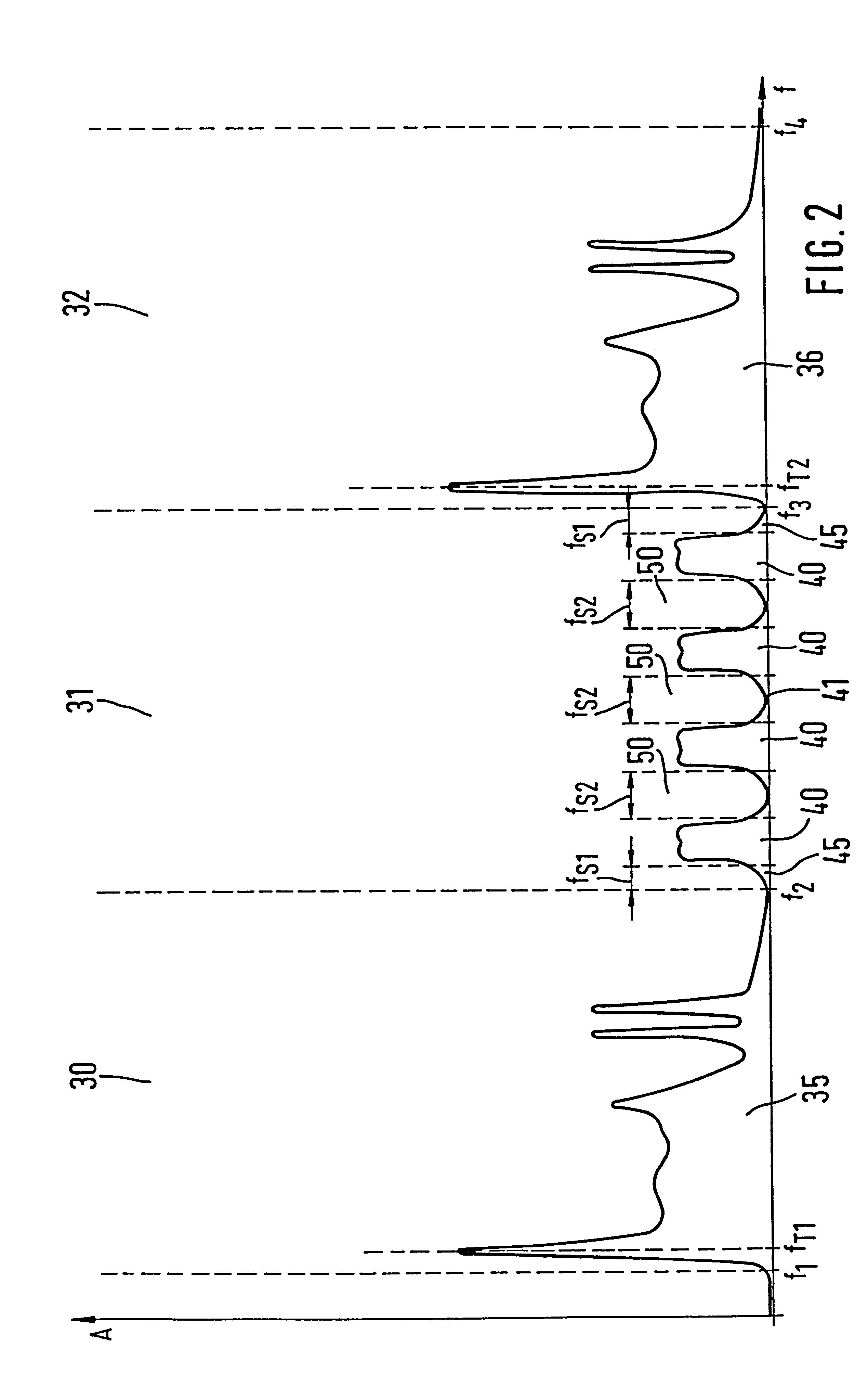 Method for the terrestrially transmitting digital signals