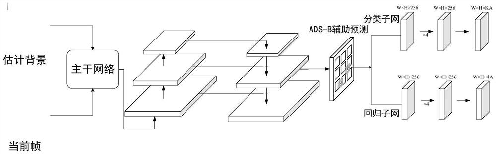 Deep learning-based airport scene moving target identification method combined with ADS-B (Automatic Dependent Surveillance-Broadcast) information