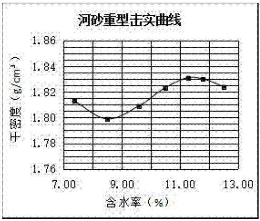 Subgrade filling material produced from building construction waste and river sand and preparation method of subgrade filling material