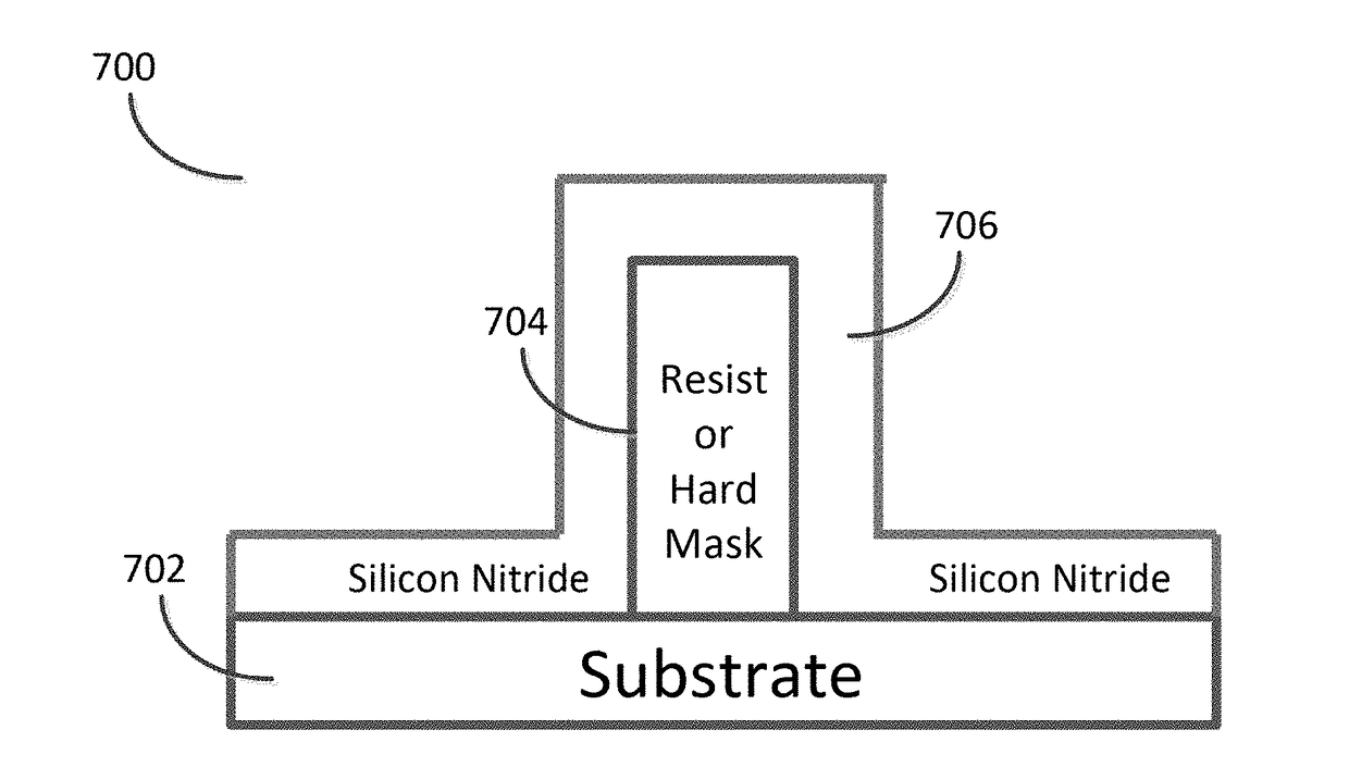 Methods for forming a silicon nitride film on a substrate and related semiconductor device structures