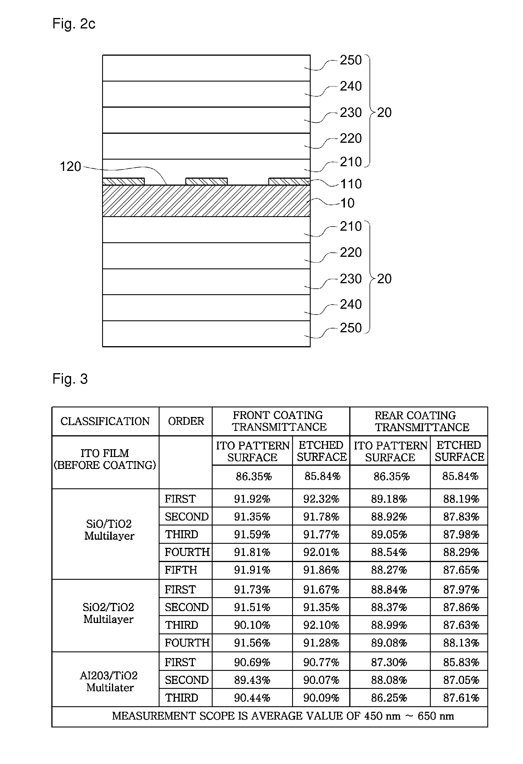 Conductive film with high transmittance having a number of anti reflection coatings, touch panel using the same and manufacturing method thereof