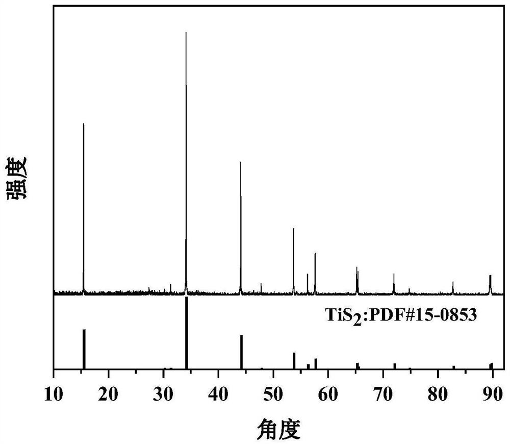 Method for preparing titanium disulfide crystal and product