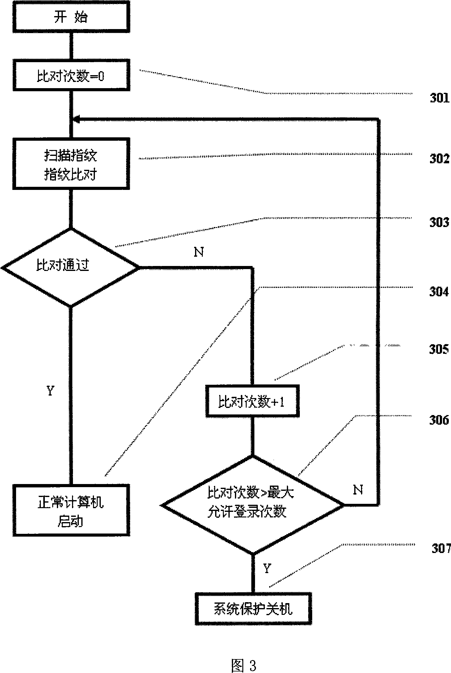 Method for logining BIOS based on fingerprint verification