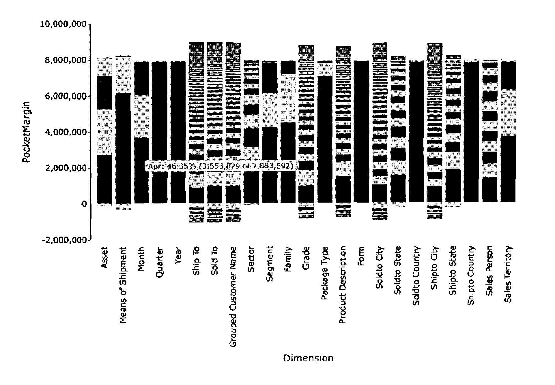 System and method for the visual display of data in an interactive zebra chart