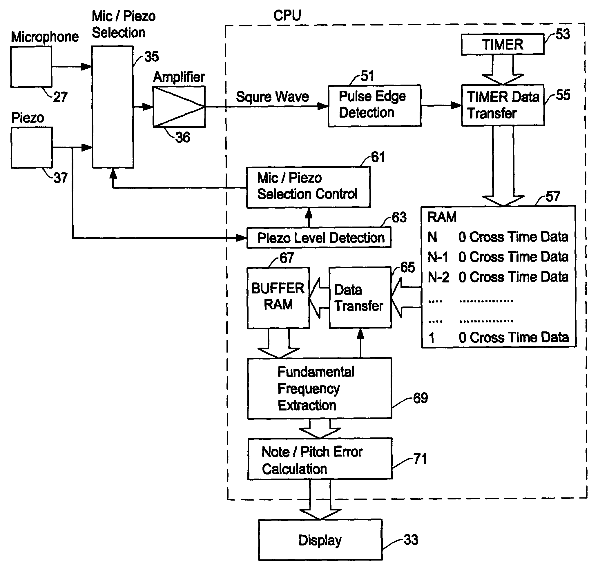 Music tuner