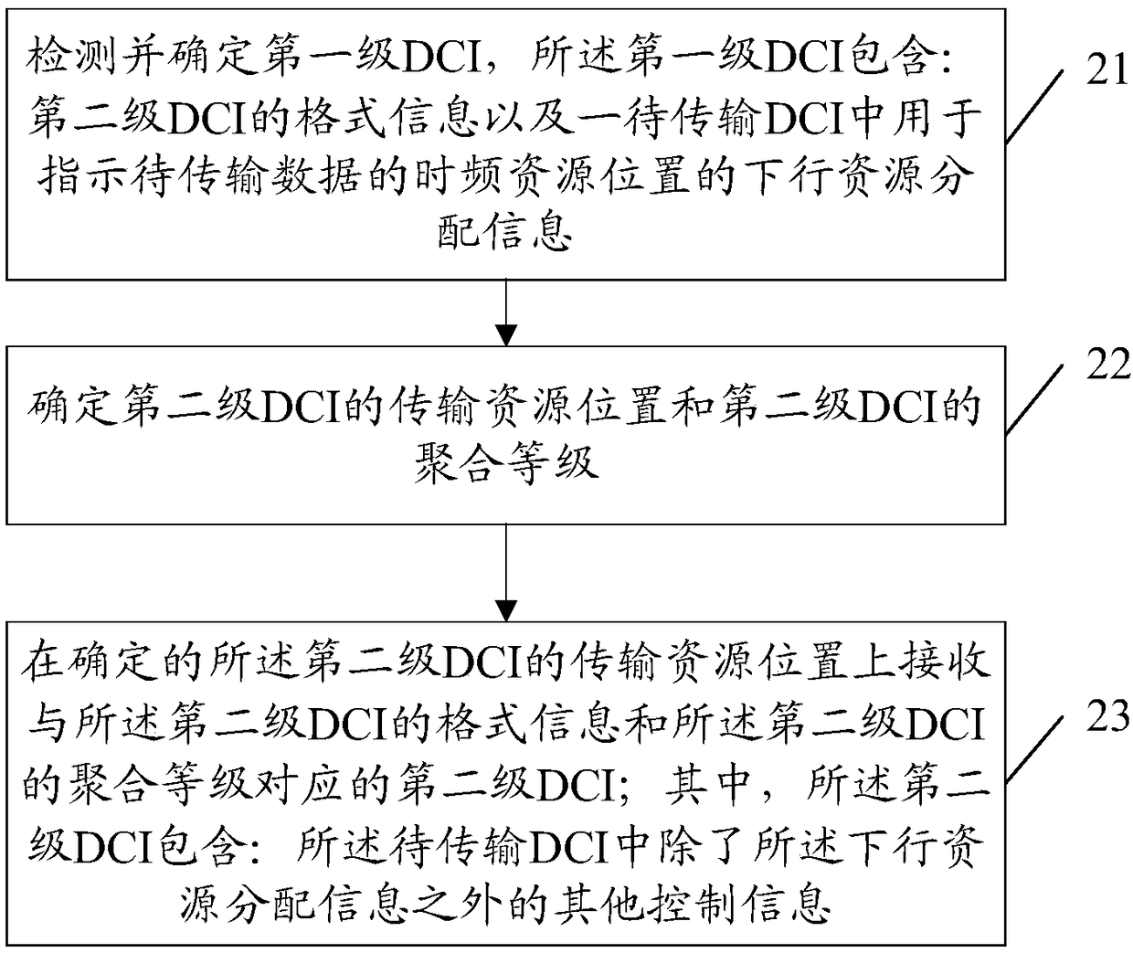 Transmission method and device for downlink control information (DCI)