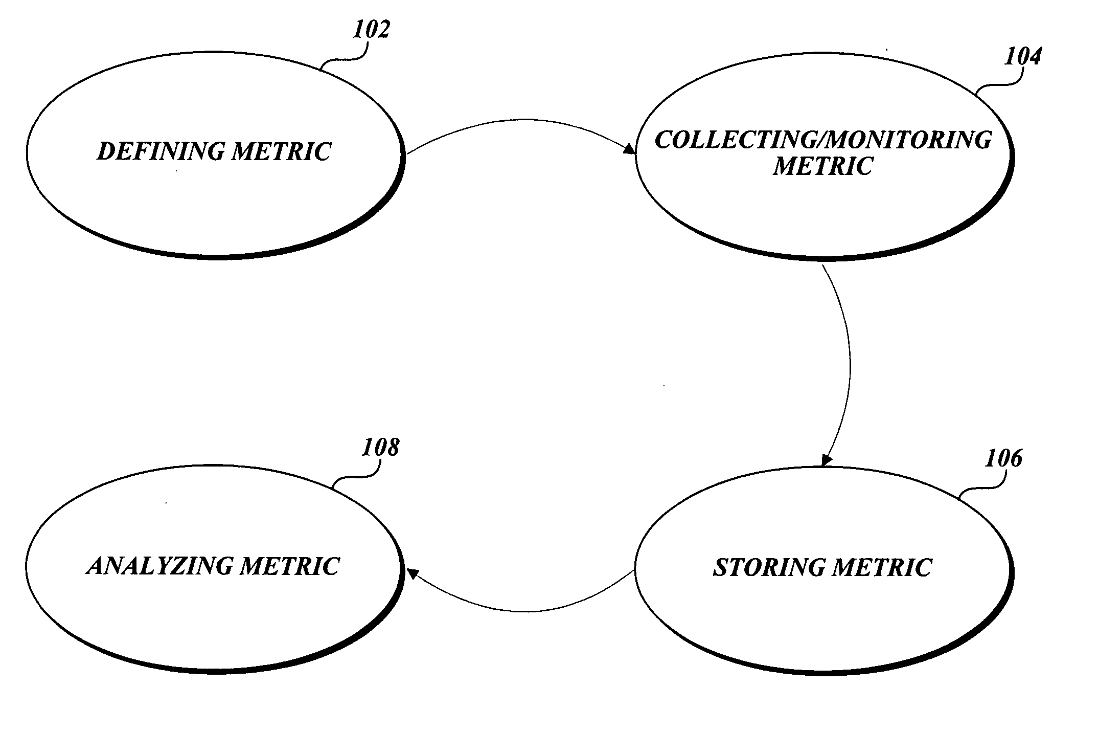 Framework for collecting, storing, and analyzing system metrics