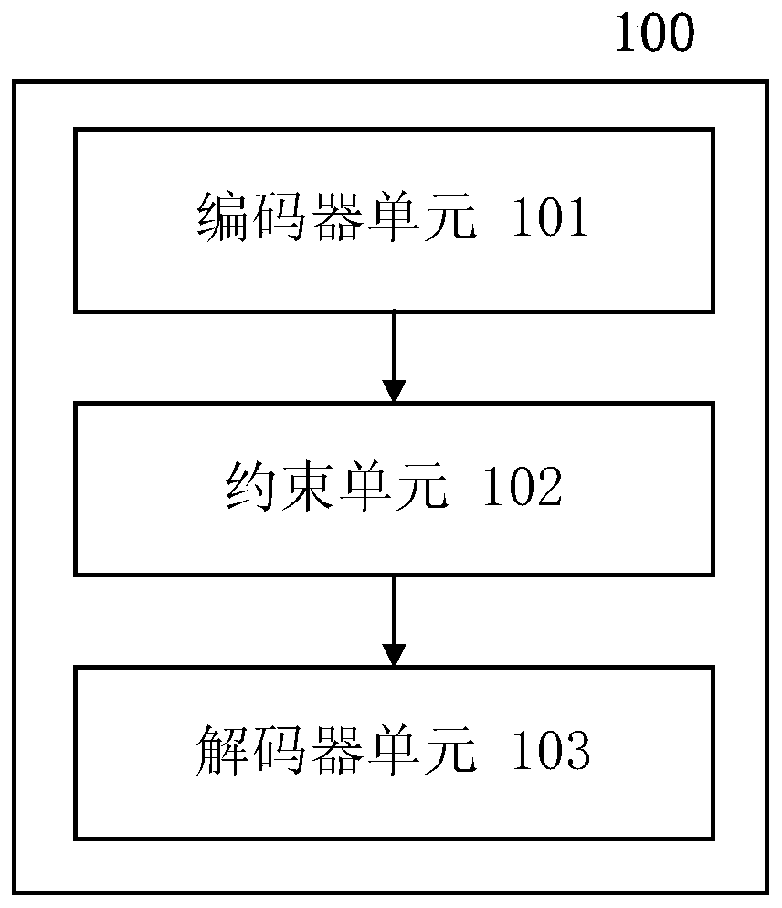 An auto-encoder and method and medium for training auto-encoder