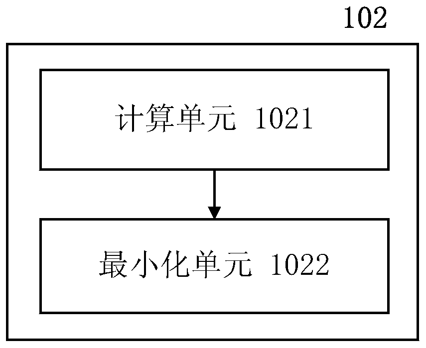 An auto-encoder and method and medium for training auto-encoder