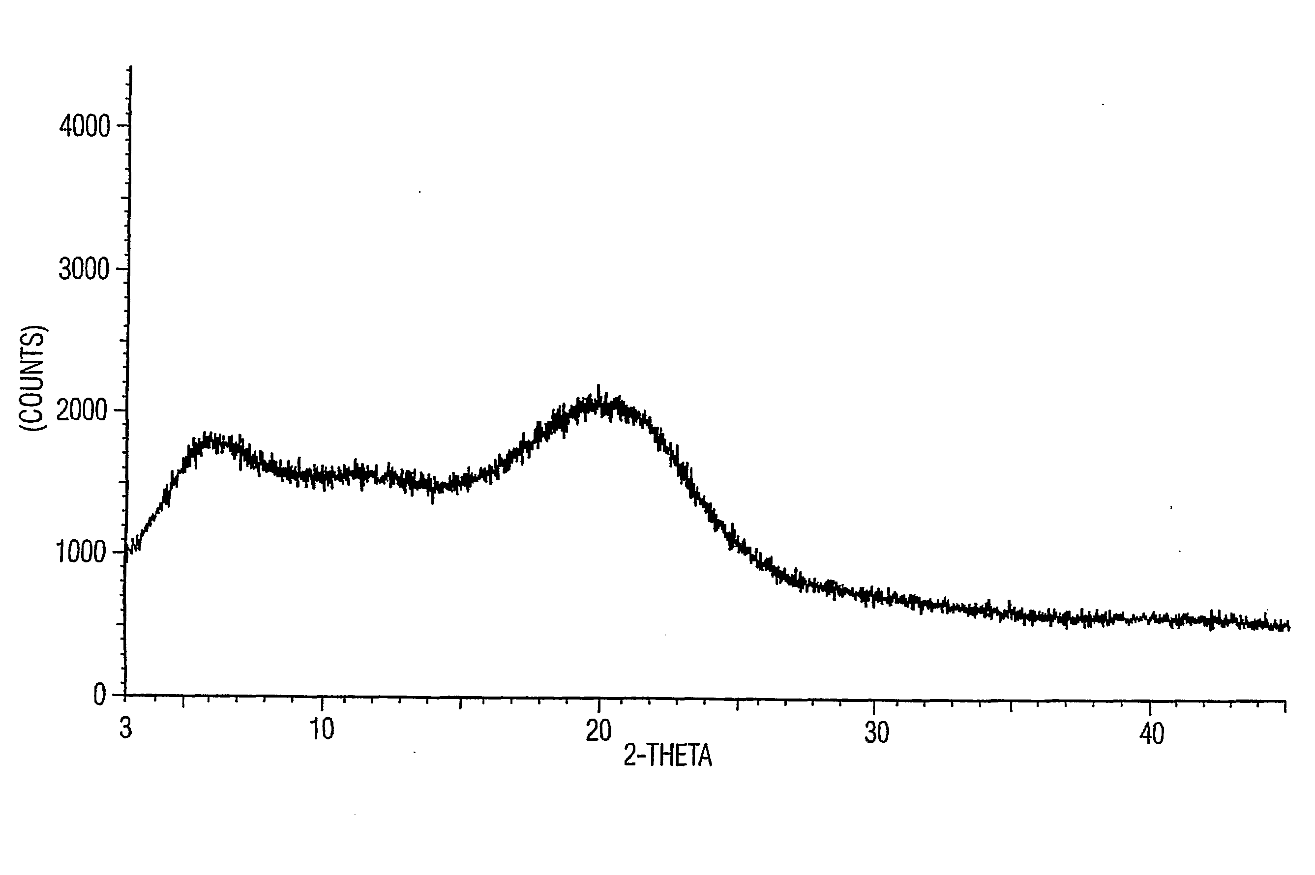 Amorphous Aprepitant Coprecipitates