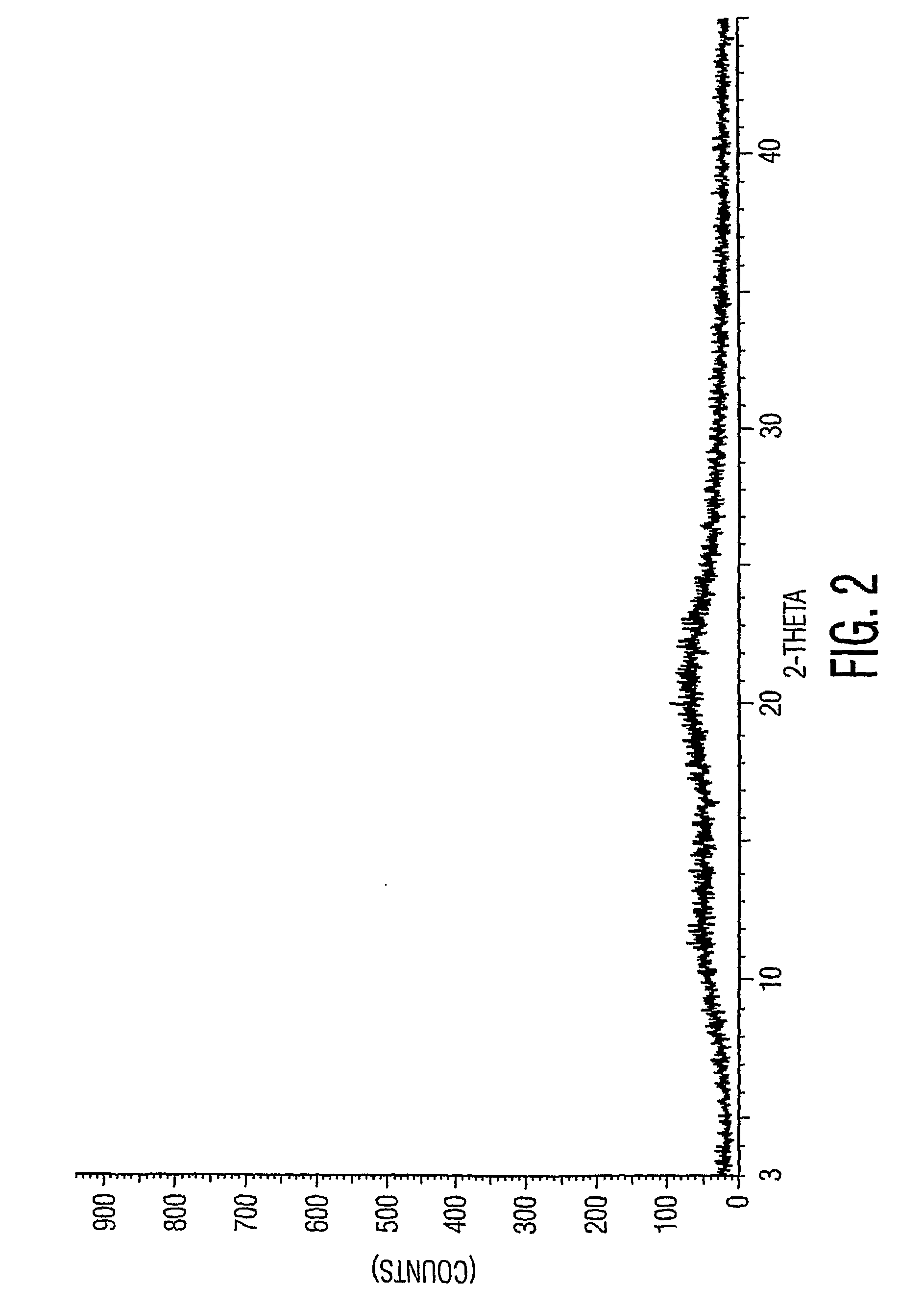 Amorphous Aprepitant Coprecipitates