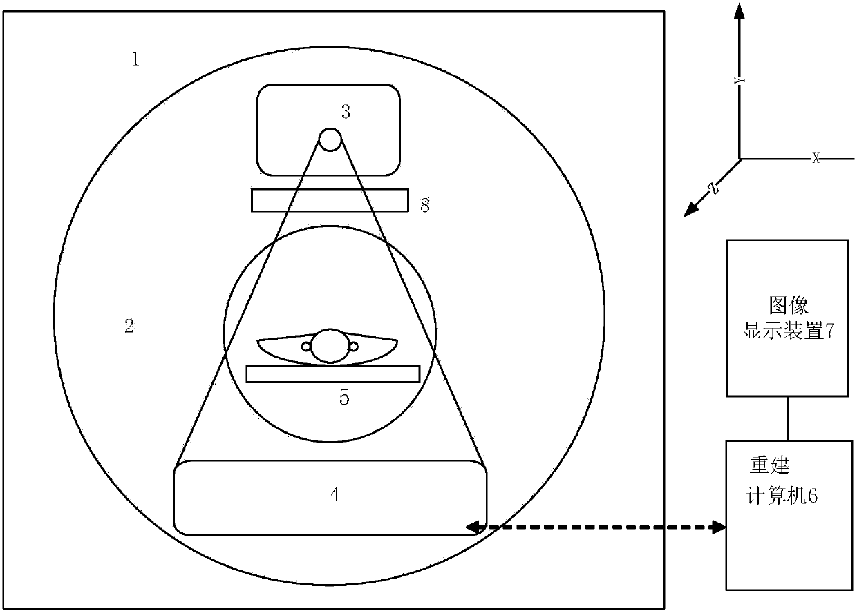 Focus-moving type CT machine, scanning method and image reconstruction method