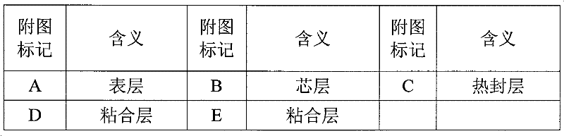 Multilayer coextruding pyrocondensation film