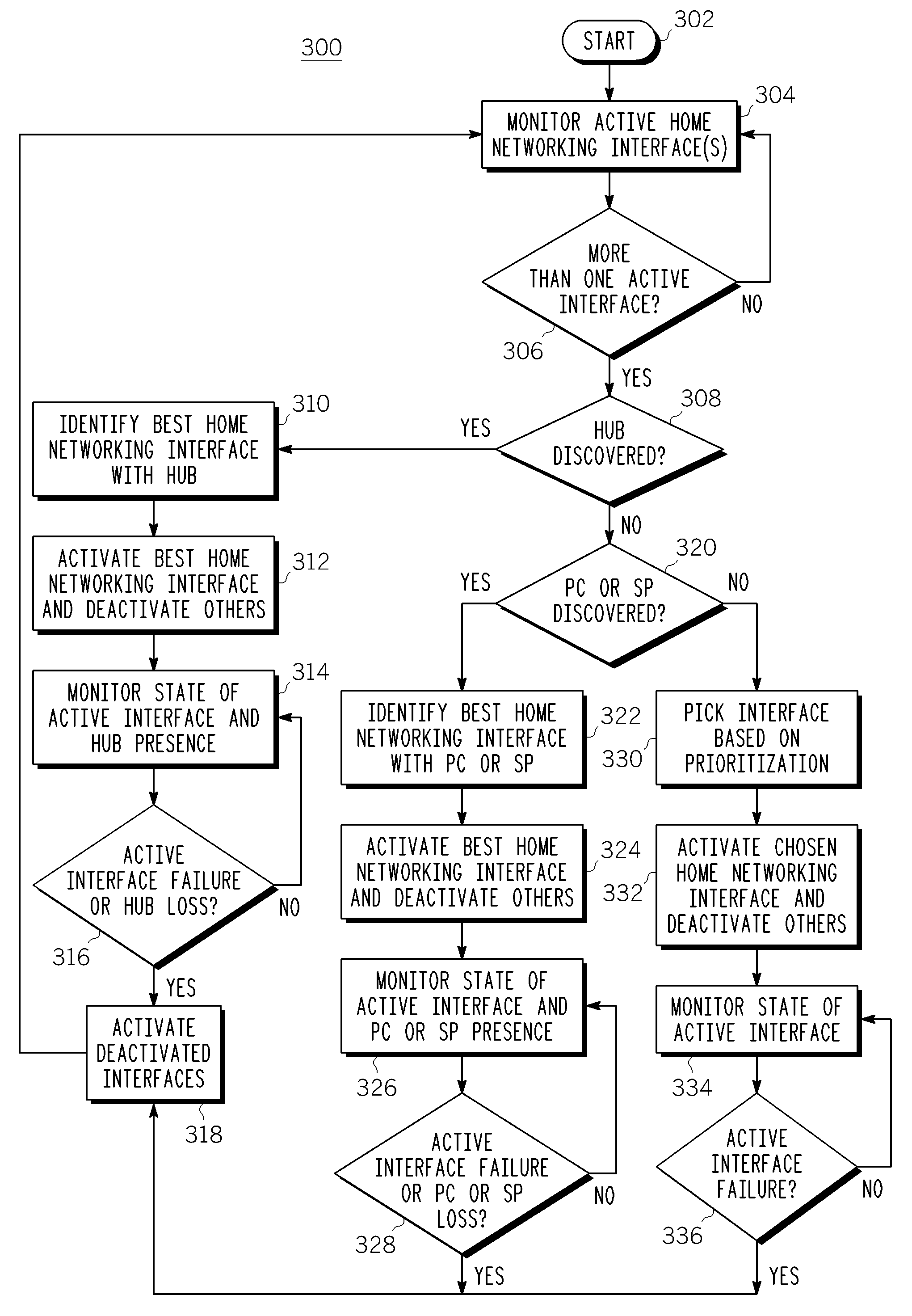 Method and Apparatus for Optimizing Home Network Interface Selection In Home Networking Applications