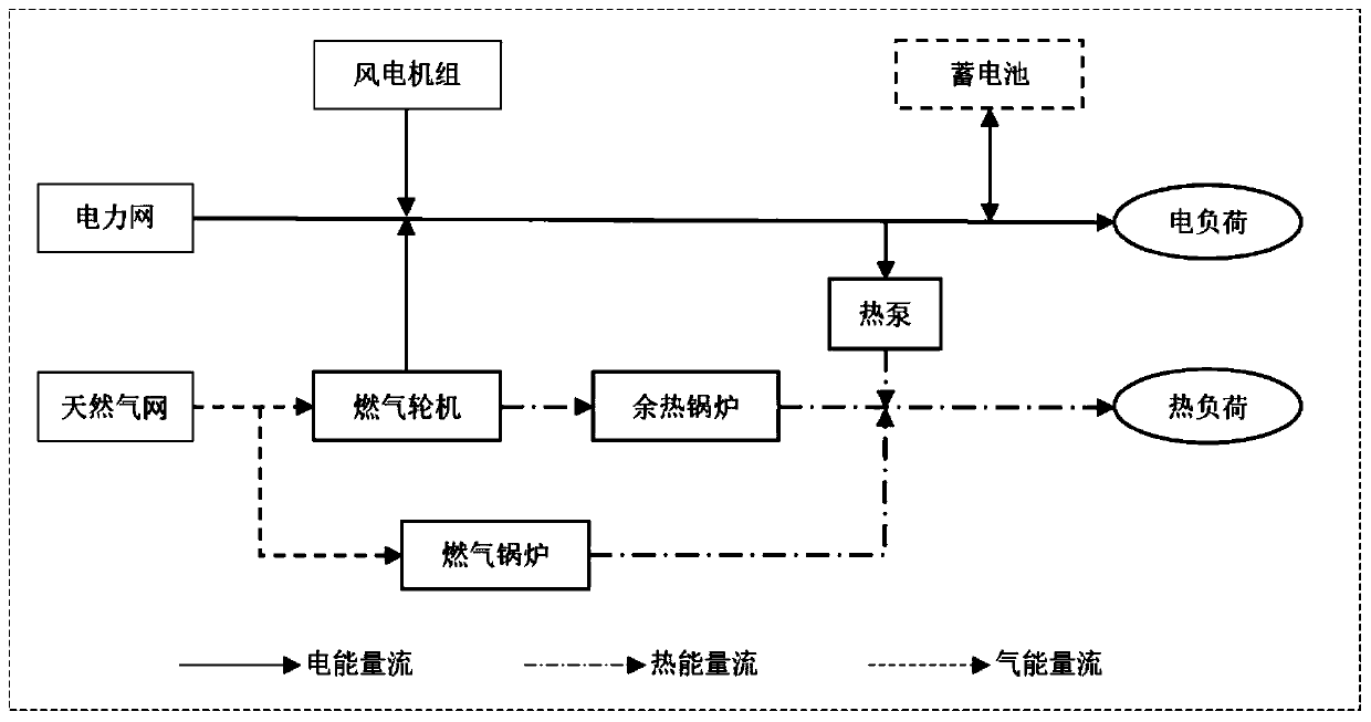 Comprehensive energy system multi-objective optimization scheduling method considering human body comfort