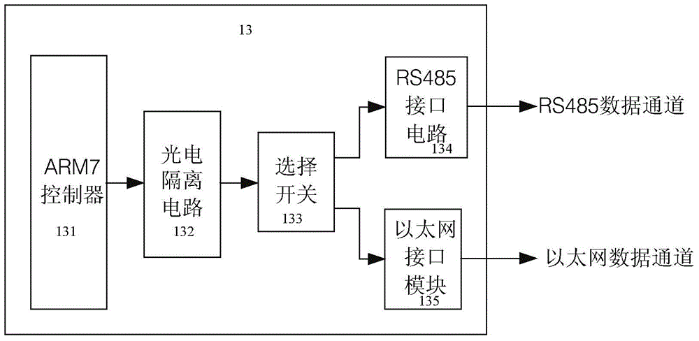 Leaky cable invasion detector equipped with Internet of Things interface