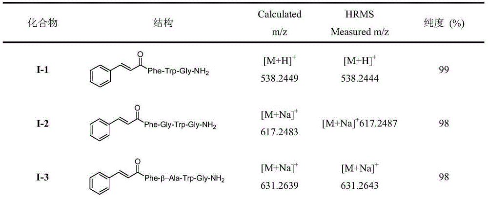 Insect kinin analogs and application thereof