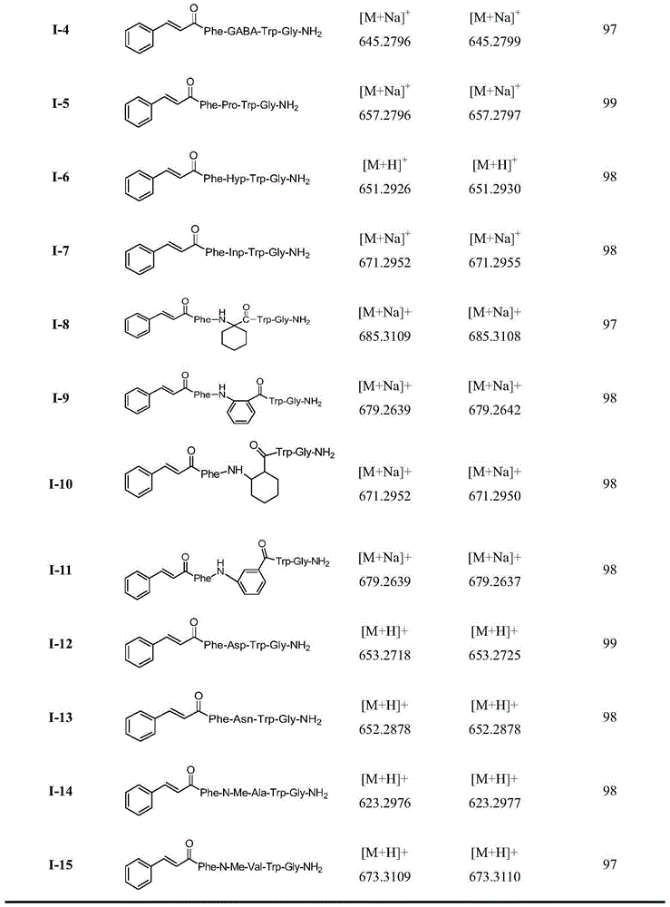 Insect kinin analogs and application thereof