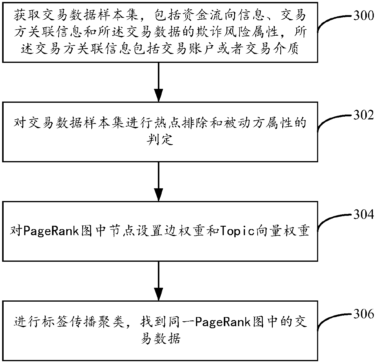 Fraud recognition method and fraud recognition device