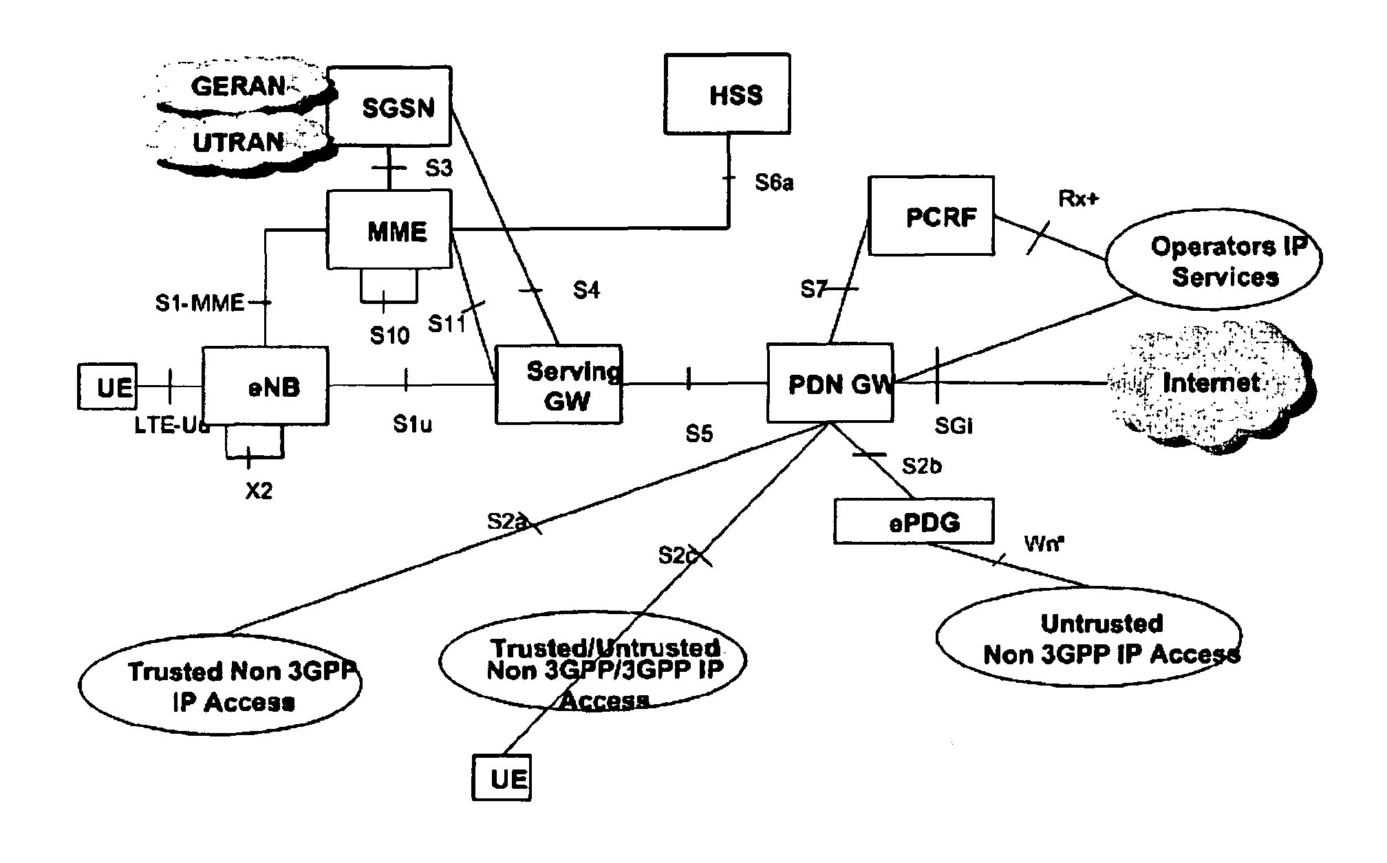 Non-3GPP to 3GPP network handover optimizations