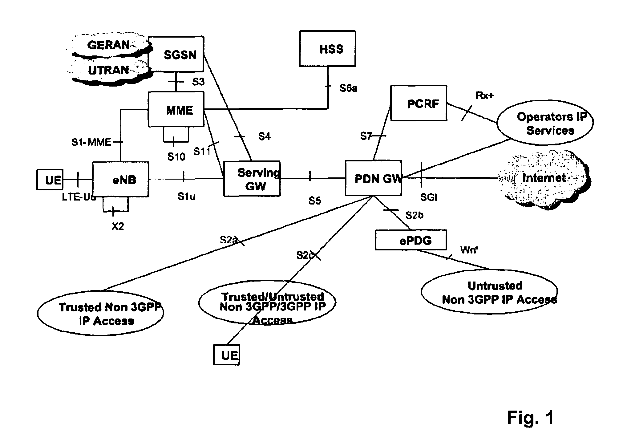 Non-3GPP to 3GPP network handover optimizations