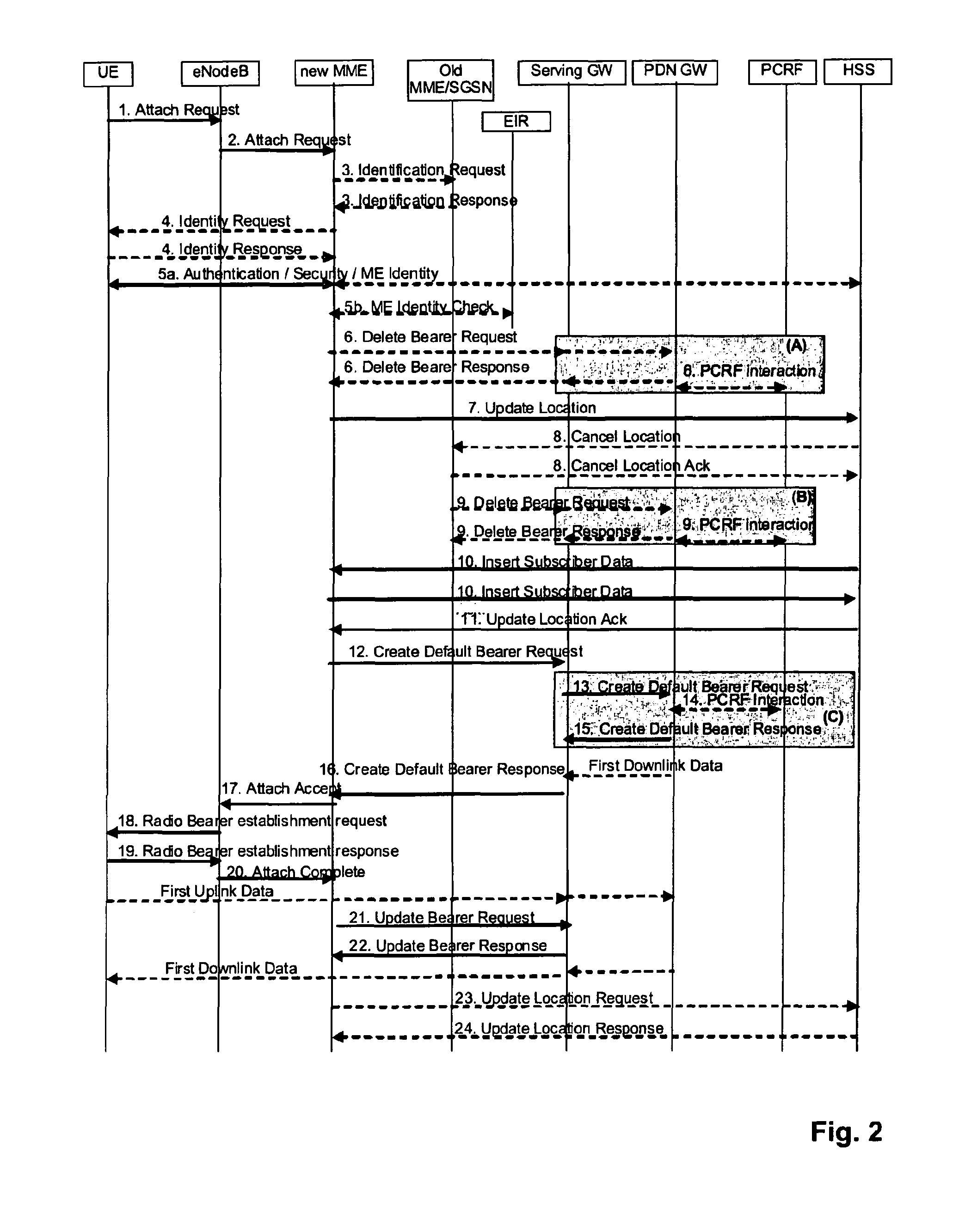 Non-3GPP to 3GPP network handover optimizations