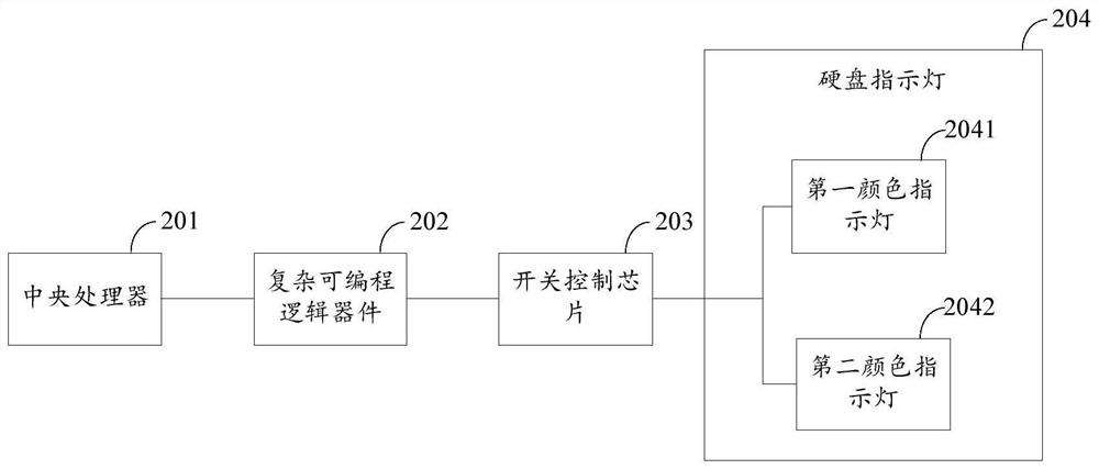 Hard disk indicator light control circuit, method and equipment