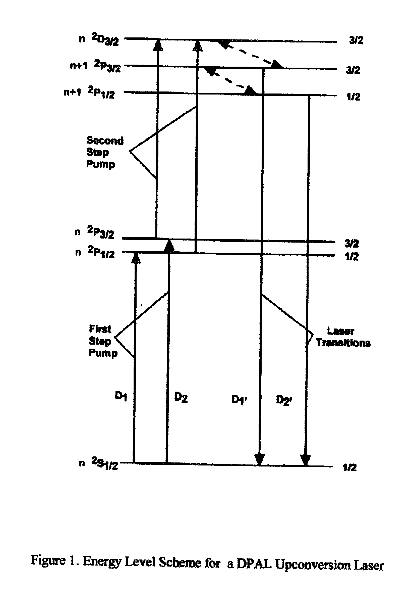 Diode-pumped visible wavelength alkali laser